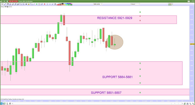 trading cac40 15/11/19