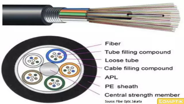 Spesifikasi Kabel UTP untuk Pengerjaan Akses Jaringan Internet