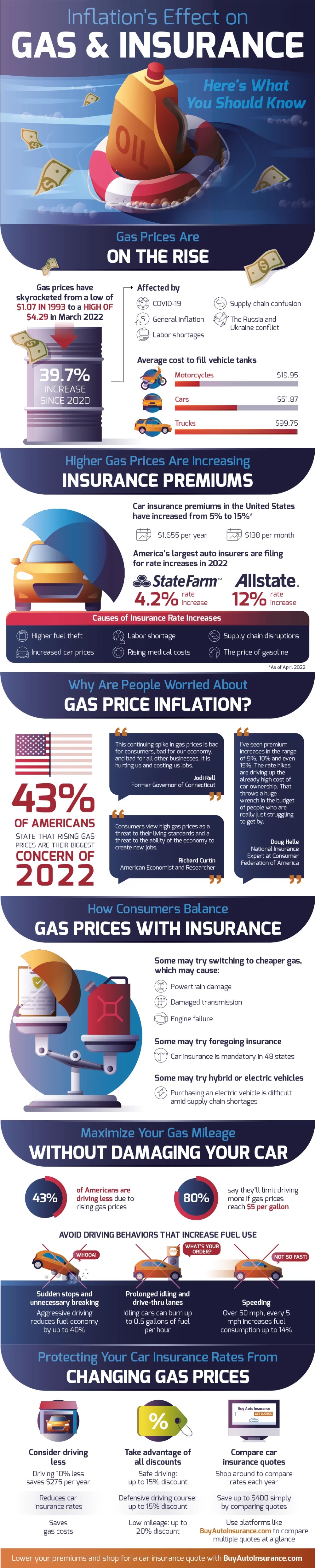 How Inflation Hurts Car Owners #Infographic