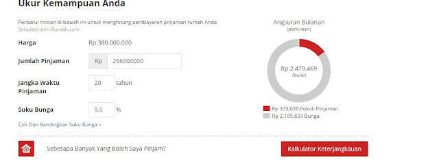 Resolusi 2016: Memiliki Rumah Sendiri? Tapi Bagaimana Caranya  dengan Gaji Pas-Pasan??