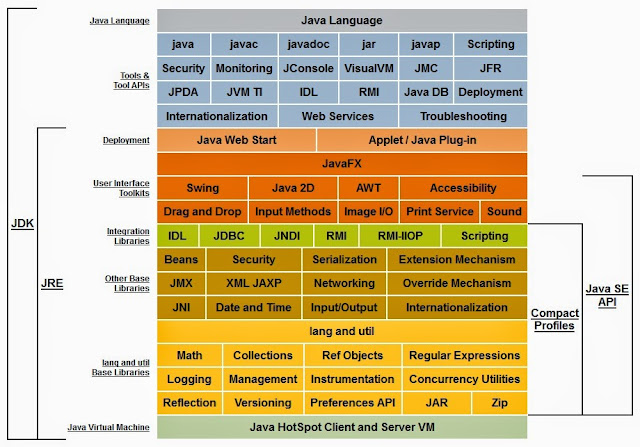Diagram komponen produk Java