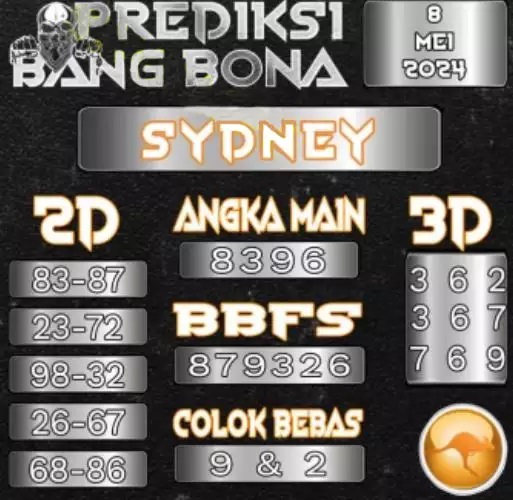 Web kesda togel sydney