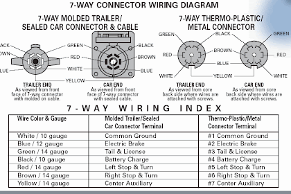 Electric 7 Pin Trailer Wiring Diagram With Brakes