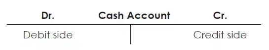 double entry system, golden rules of accounting