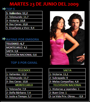 Rating