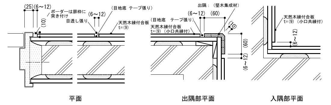 2-12-1 化粧合板腰壁 コンクリート壁下地の場合 平面