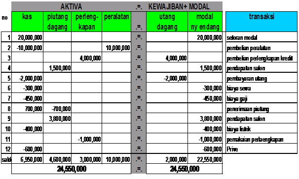 Contoh Buku Besar Akuntansi images