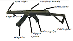 Policeman-Basic parts of 9mm Carbine Machine 1A SAF