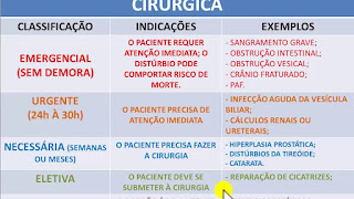 posições cirurgicas