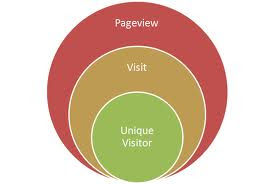 Cara Jitu Meningkatkan Page View Blog