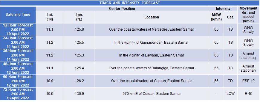 'Bagyong Agaton' PAGASA track and intensity April 10, 2022