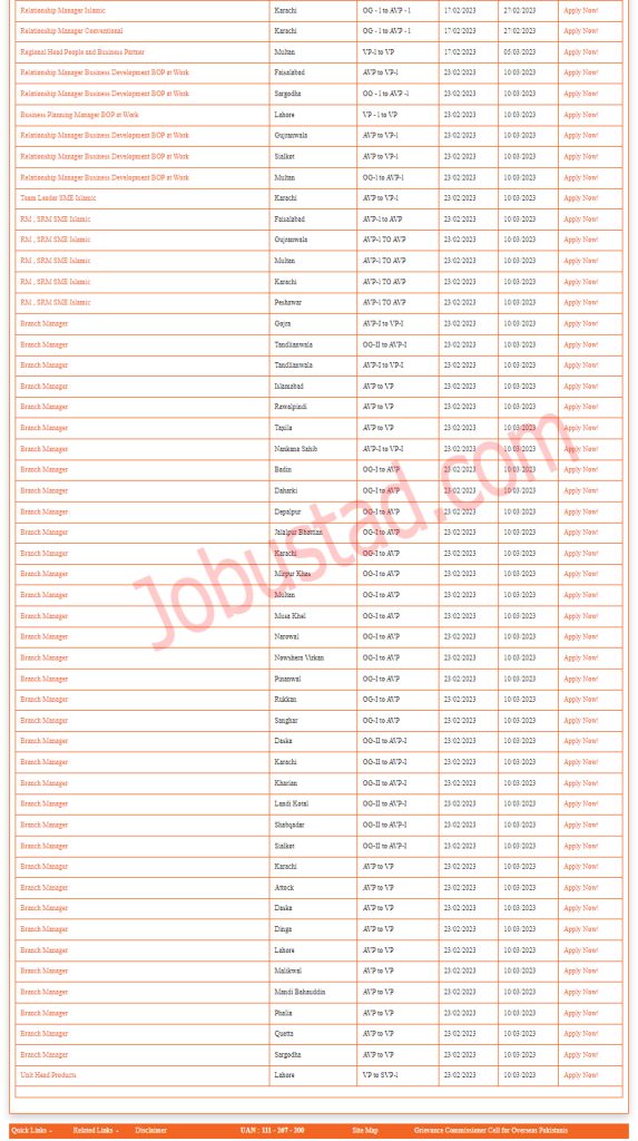 Latest Jobs in Bank of Punjab 2023