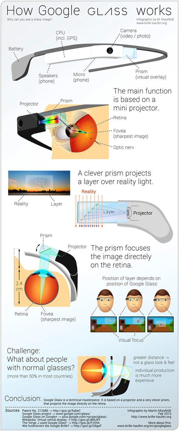 How-Google-Glass-Works