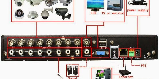 Cara Setting CCTV ke HP Dengan Mudah