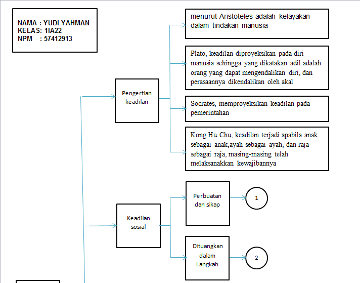 712 x 559 png 36kB Makalah Perkembangan Perilaku Dan Kepribadian 