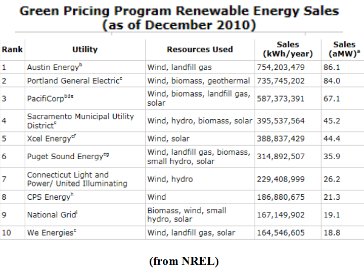 northeast utilities  address