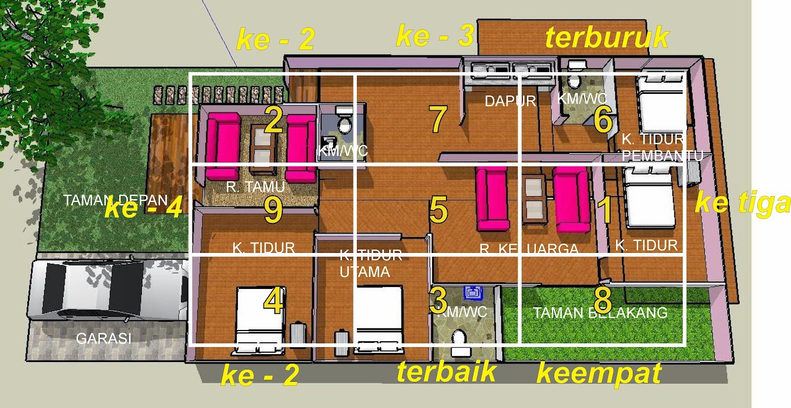 Tips Bikin Denah Rumah  Menurut  Feng Shui  Yang  Nyaman