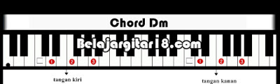 Kunci Dasar Piano/Keyboard Dm