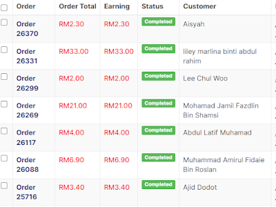 BEST DROPSHIP IN MALAYSIA (CICO)