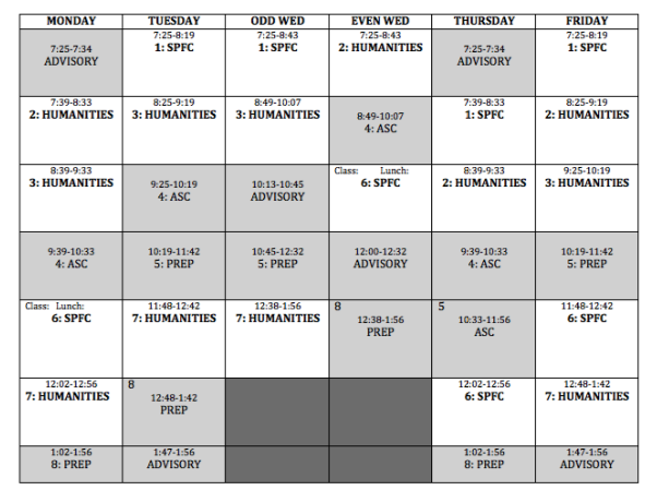 Classroom Organization: Lesson Planning for High School