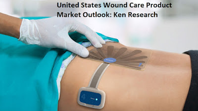 US Wound Care Product Market