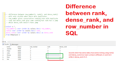 Difference between row_number(), rank() and dense_rank() in SQL Server