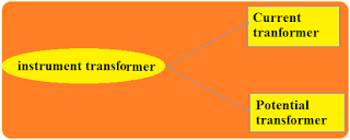 Instrument transformer