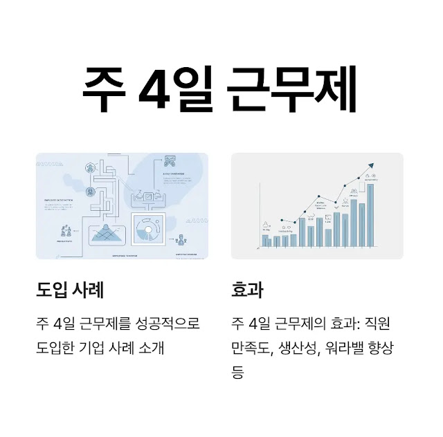 주 4일 근무제