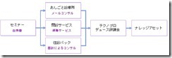 図11
