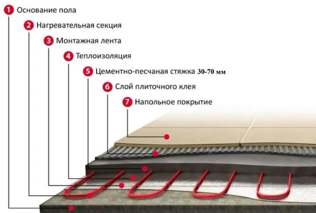 Услуги сантехника в Москве и Московской области