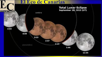 ¿Dónde se verá el eclipse total de luna, 28 septiembre?