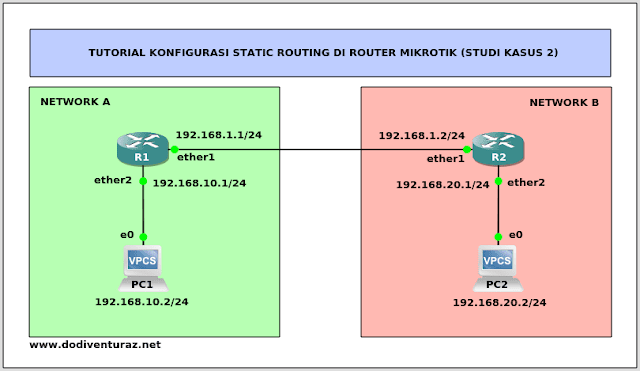 Tutorial Konfigurasi Static Routing di Router Mikrotik