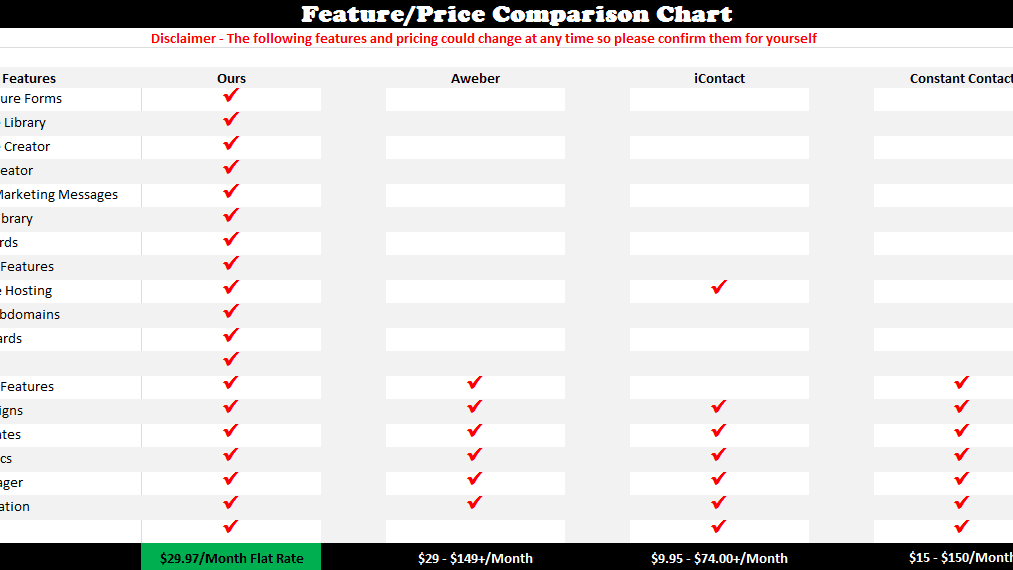 Email Marketing - Email Marketing Prices