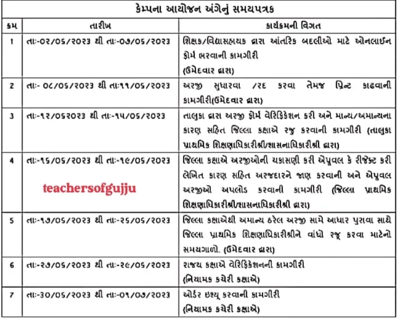 Online Talukafer Badli 2023 Khali Jagya List