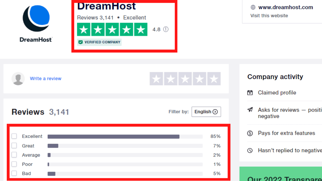 DreamHost Customer Rating