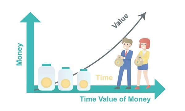 TIME VALUE OF MONEY ADALAH: Landasan Keuangan yang Mendasar