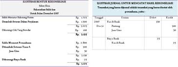 Kisah perjalanan hari menjelang pagi: Cek, Bilyet Giro & Wesel