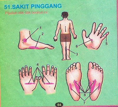 Pijat Refleksi Sakit Pinggang | indomangga.web.id