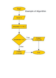 algorithm