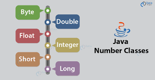 Number of Digits in an Integer in Java