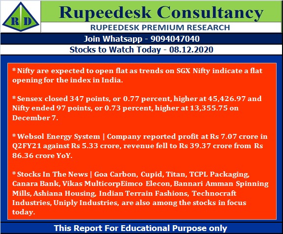 Stock to Watch Today - Rupeedesk Reports