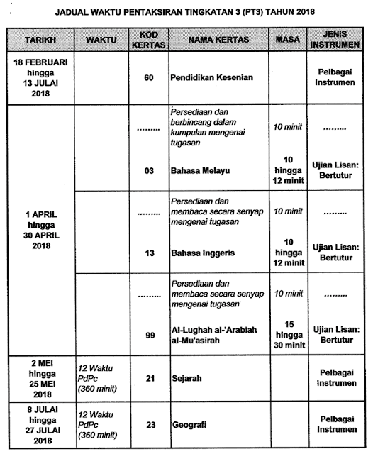 Jadual Waktu Pentaksiran Tingkatan 3 (PT3) 2018