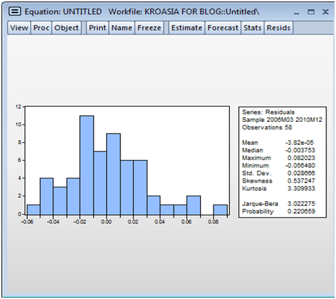 Contoh Analisis Ekonomi Deskriptif - Toast Nuances