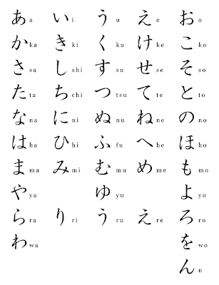 There are additional hiragana characters and they are formed using the