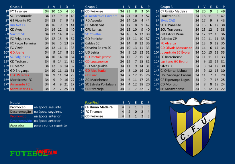 ii divisão 1989 união madeira