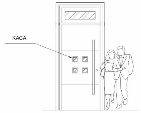 Konsultasi Feng Shui Design Pintu Utama Menurut FengShui 