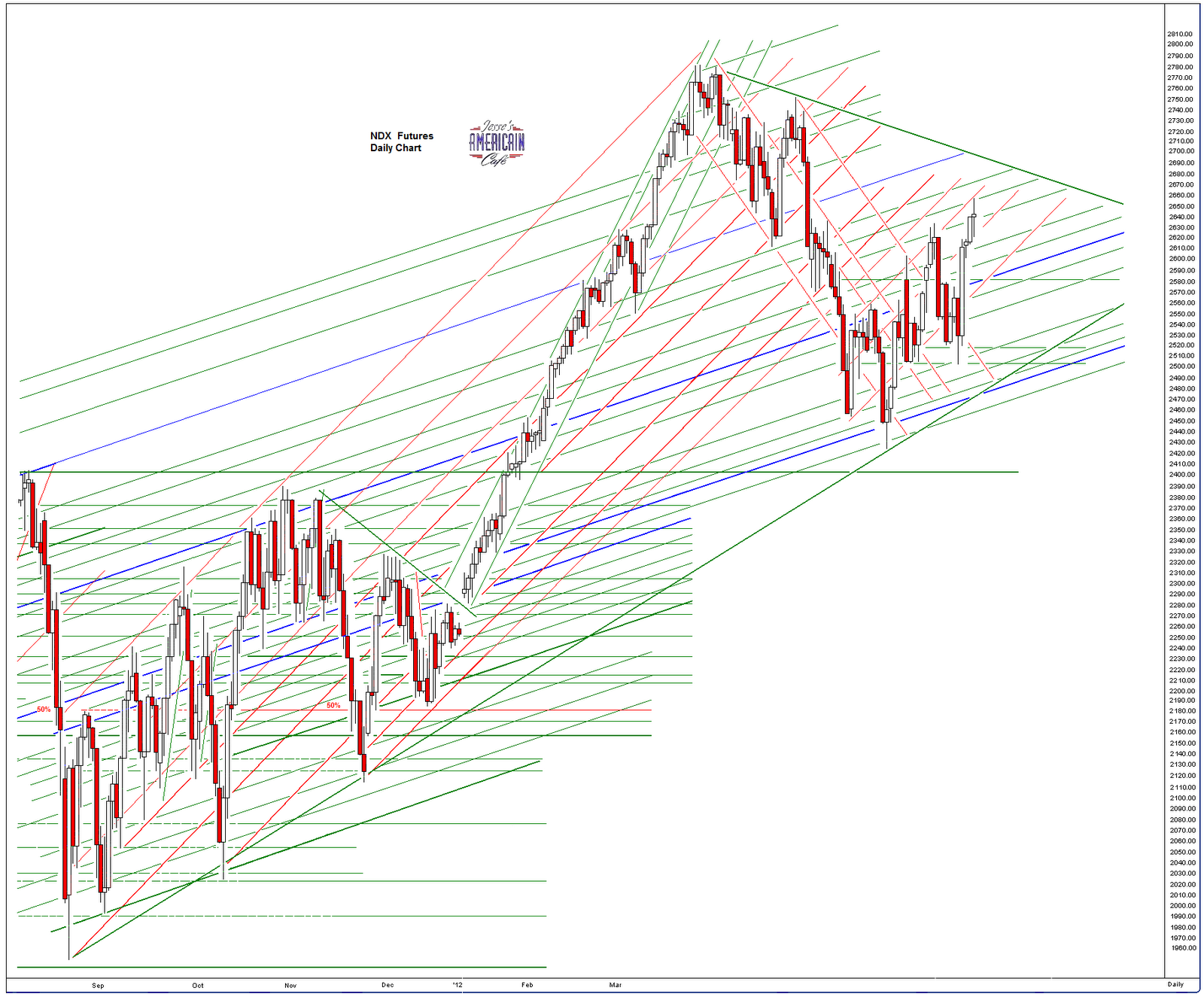 stock channel Das Finanzportal Now this has to be scary t always