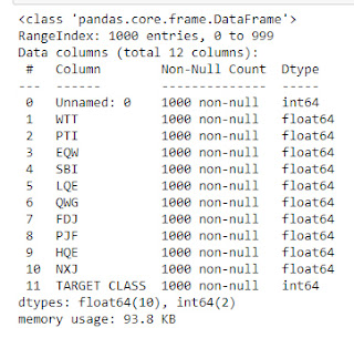 https://somenplus.blogspot.com/2020/10/prediction-using-knn-algorithm.html