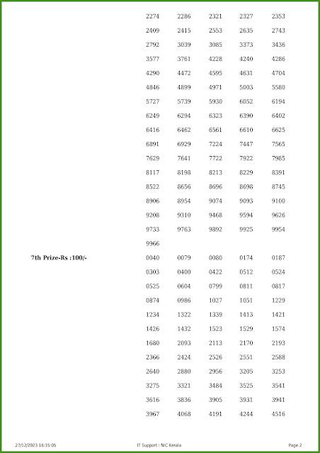 ff-78-live-fifty-fifty-lottery-result-today-kerala-lotteries-results-27-12-2023-keralalotteries.net_page-0002