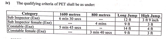 RPF Constable Physical Test Details